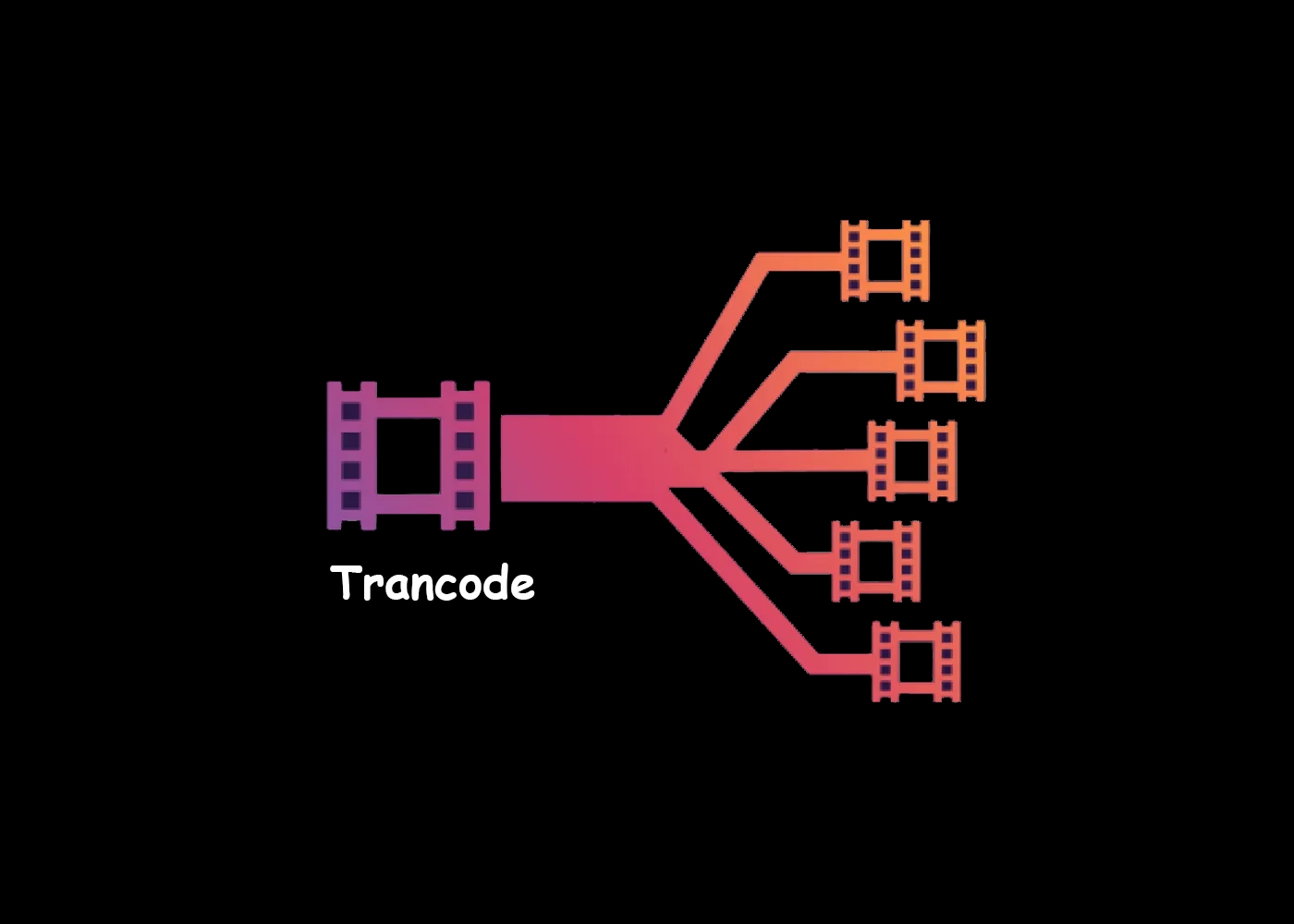 Transcode